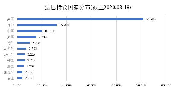 老虎證券基金超市：強扶持政策下，新能源基金成投資風口