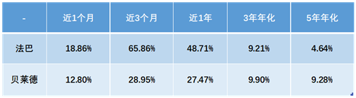 老虎證券基金超市：強扶持政策下，新能源基金成投資風口