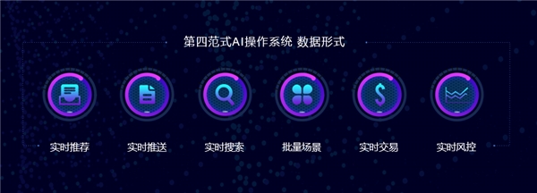 第四范式：借勢(shì)PC霸主，推出企業(yè)級(jí)AI操作系統(tǒng)