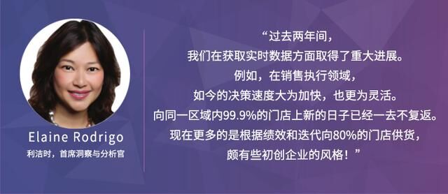 Trax：通過分析和洞察，恢復(fù)CPG增長(zhǎng)