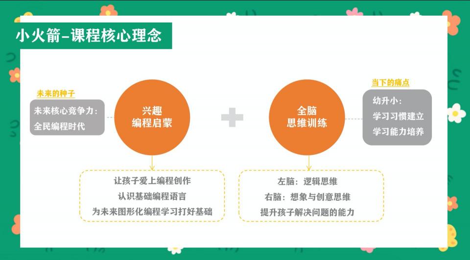 編程貓小火箭幼兒編程：好的教育，是三分教、七分育！