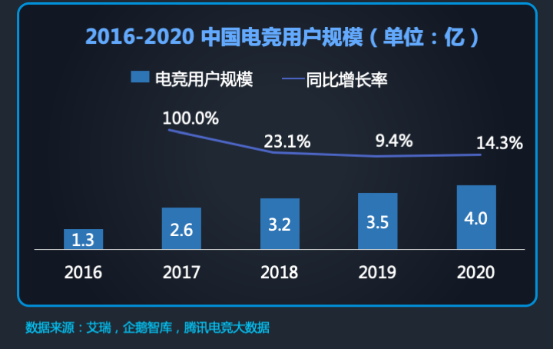 與電競精神天然契合 iQOO“生而強悍”提供極致游戲體驗