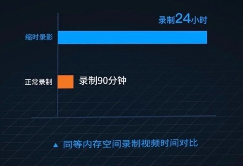 如何區(qū)分行車記錄儀性能高不高？首先要看它的“內(nèi)芯”有多強！