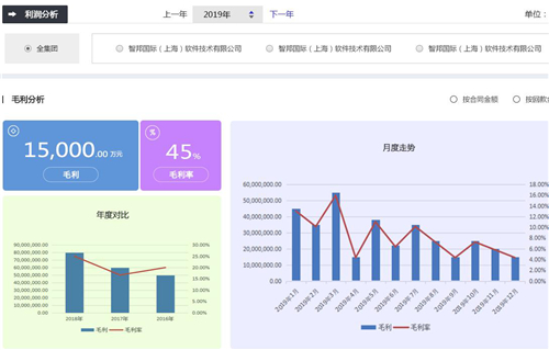 喜訊！智邦國際入選電力信息化首批入庫企業(yè)名單