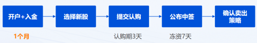 農夫山泉IPO打新有多“甜”？請收好這份港股打新“吃肉”攻略！
