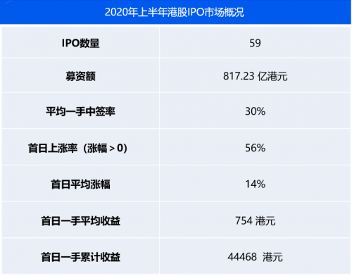 農夫山泉IPO打新有多“甜”？請收好這份港股打新“吃肉”攻略！