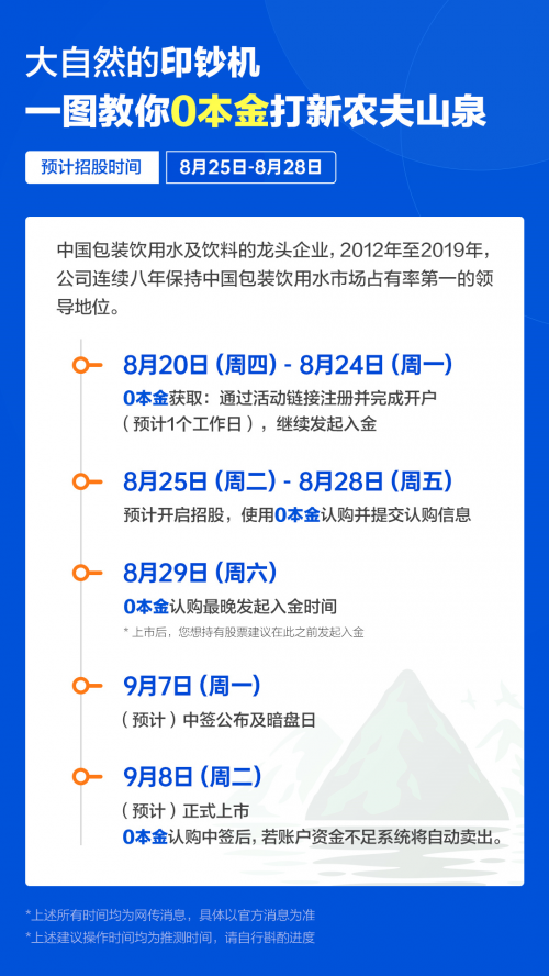 農夫山泉IPO打新有多“甜”？請收好這份港股打新“吃肉”攻略！