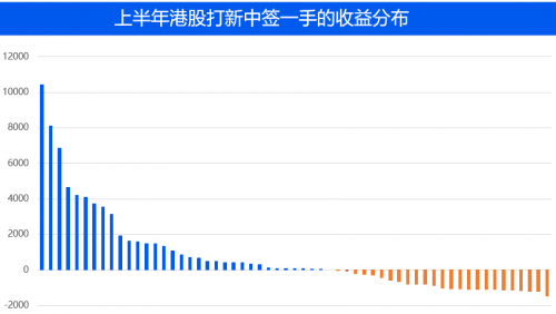 農夫山泉IPO打新有多“甜”？請收好這份港股打新“吃肉”攻略！