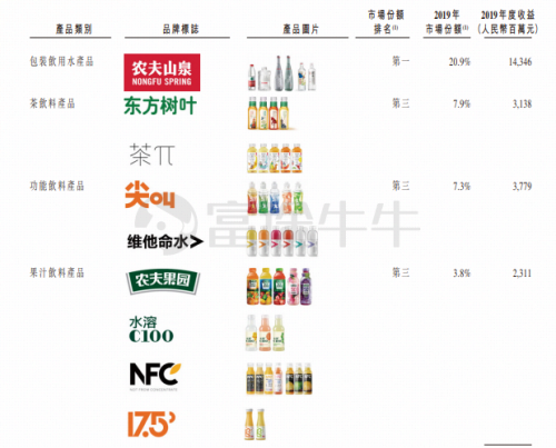 農夫山泉IPO打新有多“甜”？請收好這份港股打新“吃肉”攻略！