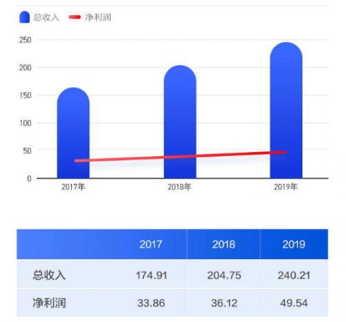農夫山泉IPO打新有多“甜”？請收好這份港股打新“吃肉”攻略！