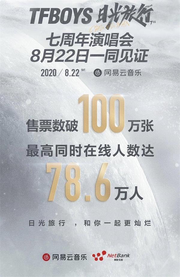 網(wǎng)銀互聯(lián)MDC護(hù)航網(wǎng)易云音樂，助力TFBOYS線上演唱會(huì)完美播出