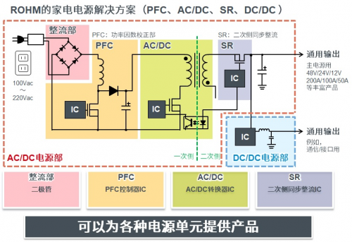 “2020 ROHM技術(shù)研討會”即將開啟，助力家電智能節(jié)能化發(fā)展