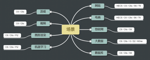 企業(yè)上云，再也不用擔(dān)心云服務(wù)器不可靠了