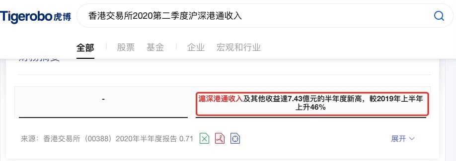 虎博搜索看財(cái)報(bào)：市場成交量創(chuàng)新高 港交所新股數(shù)量全球第二