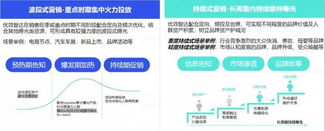 巨量引擎「優(yōu)效智達」產(chǎn)品上線，為品牌廣告靈活提效提供新選擇