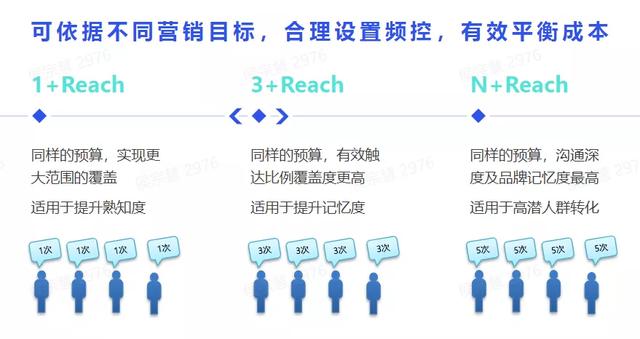 巨量引擎「優(yōu)效智達」產(chǎn)品上線，為品牌廣告靈活提效提供新選擇