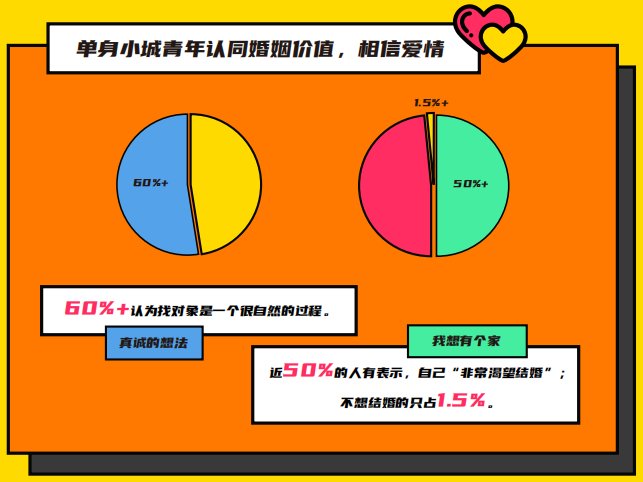 伊對(duì)發(fā)布2020年小城青年情感報(bào)告：暖融融的“小城青年”們