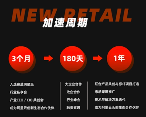 從想法到裂變，從戰(zhàn)略到落地，新零售賽道明星班招募開啟