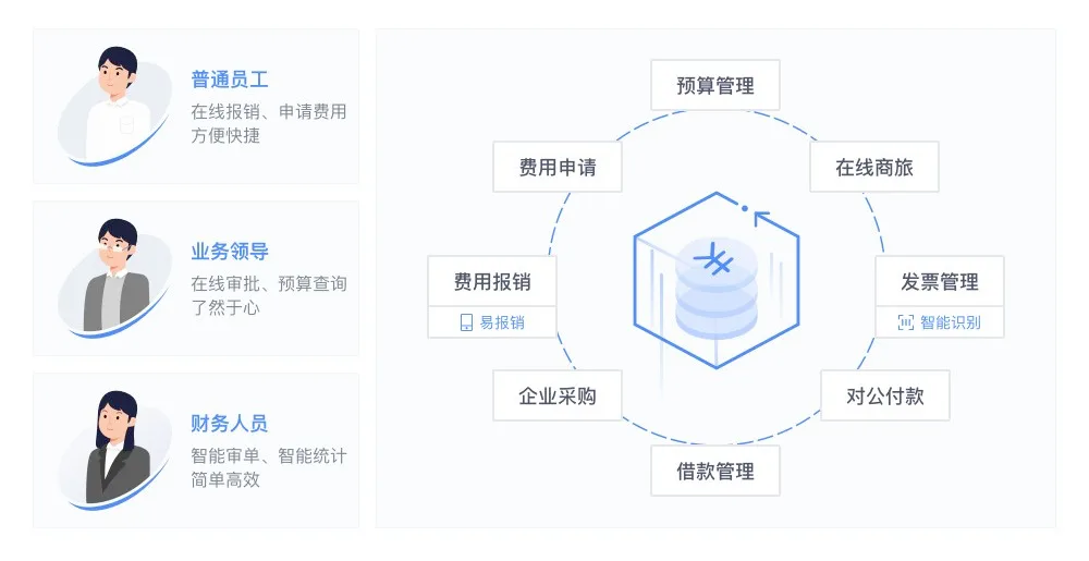 報(bào)銷貼票太抓狂？教你一個(gè)快速報(bào)銷小竅門