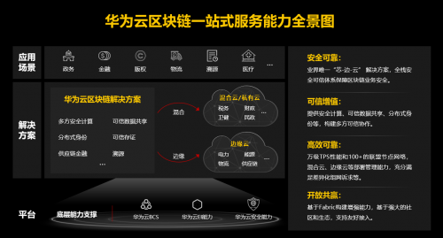 開啟數(shù)字化轉(zhuǎn)型2.0！他們?yōu)槭裁炊歼x擇了華為云應(yīng)用平臺ROMA?