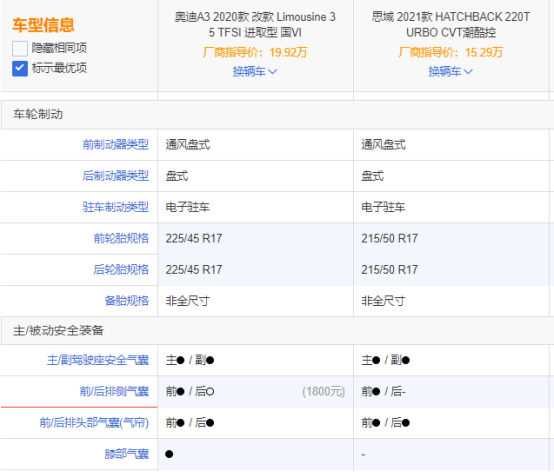 花思域的錢“喜提”奧迪A3？醒醒！你不是在做夢(mèng)！