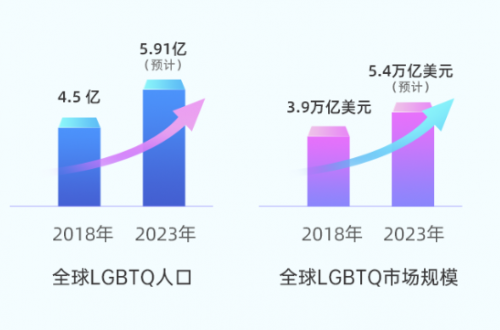 賽道獨(dú)一無二，藍(lán)城兄弟(BLCT.US)的長期價值值得期待