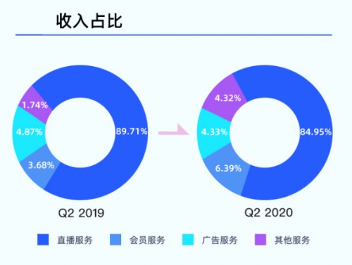 賽道獨(dú)一無二，藍(lán)城兄弟(BLCT.US)的長期價值值得期待