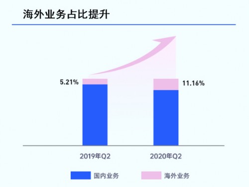 賽道獨(dú)一無二，藍(lán)城兄弟(BLCT.US)的長期價值值得期待