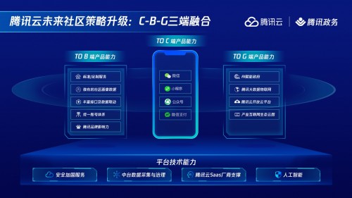 首本綠色智慧物業(yè)藍(lán)皮書發(fā)布，騰訊云未來社區(qū)入選優(yōu)秀案例