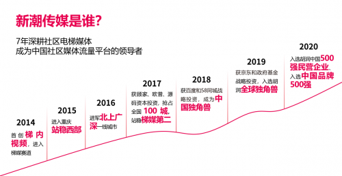 新潮傳媒宣布品牌升級(jí)，開(kāi)啟社區(qū)場(chǎng)景營(yíng)銷(xiāo)新時(shí)代