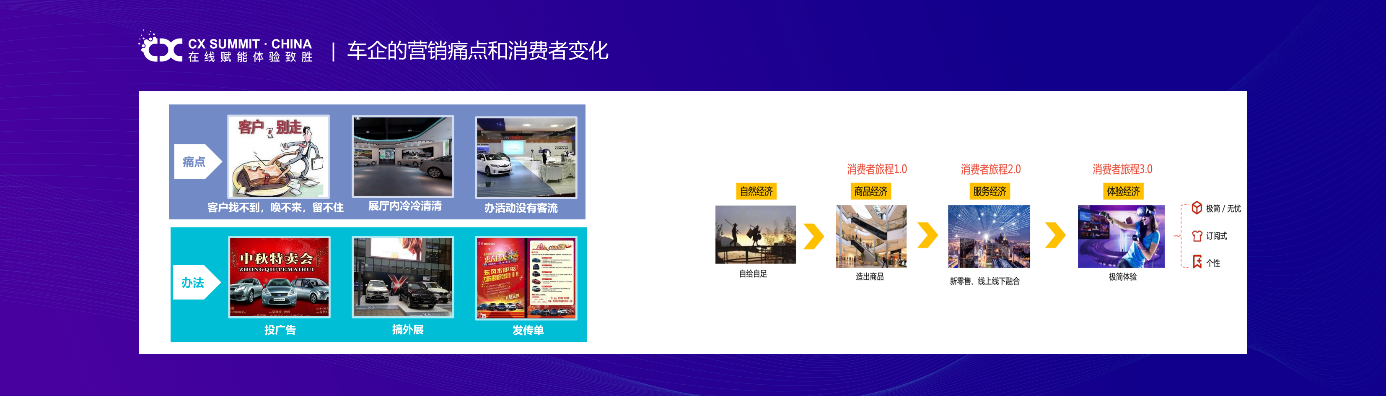 在線賦能，體驗(yàn)致勝 