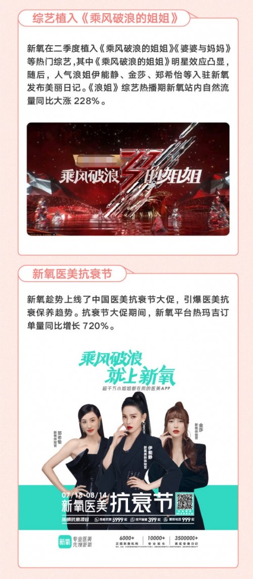 月活連續(xù)暴漲兩季度 新氧憑什么？