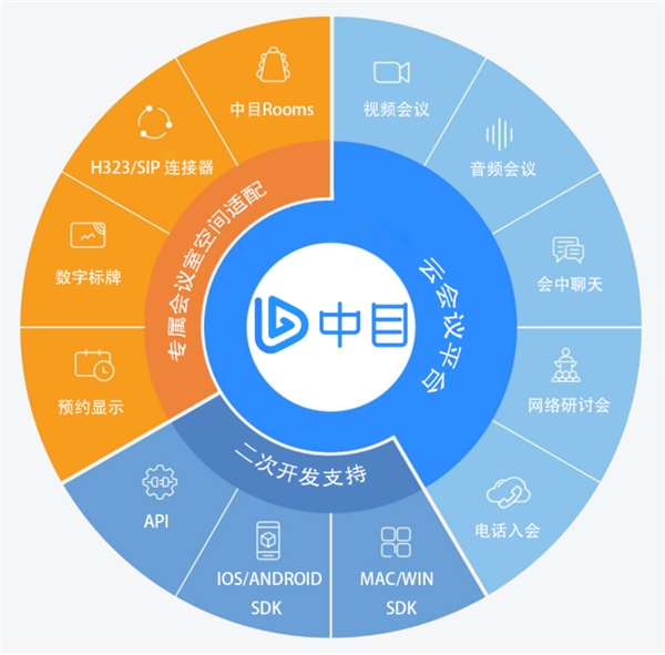ZOOM“退出”中國，華萬中目挑起粉絲轉(zhuǎn)移大任