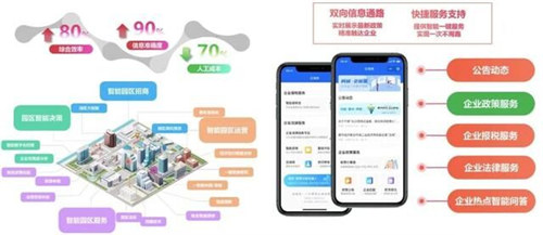 實(shí)在智能數(shù)字政務(wù)解決方案獲企業(yè)碼應(yīng)用大賽獎，AI激活政策實(shí)施