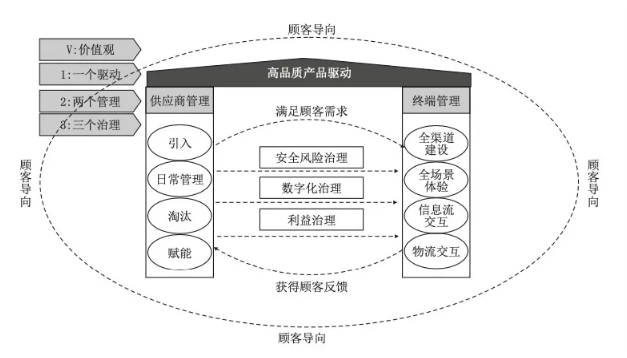 零食而已，何以高端？