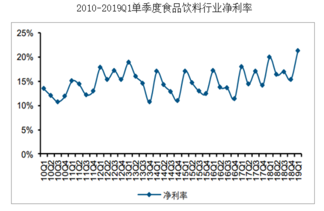 零食而已，何以高端？