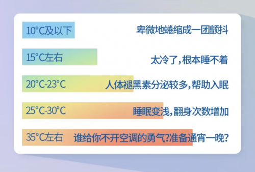 拒絕睡前焦慮，都市麗人給你好睡好眠的安全感