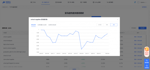 亞馬遜競(jìng)品關(guān)鍵詞查詢+亞馬遜關(guān)鍵詞調(diào)研，幫助亞馬遜賣家提升關(guān)鍵詞排名！