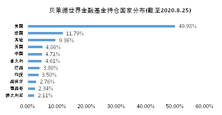 老虎證券基金超市：如何挖掘金融板塊的投資機(jī)會(huì)