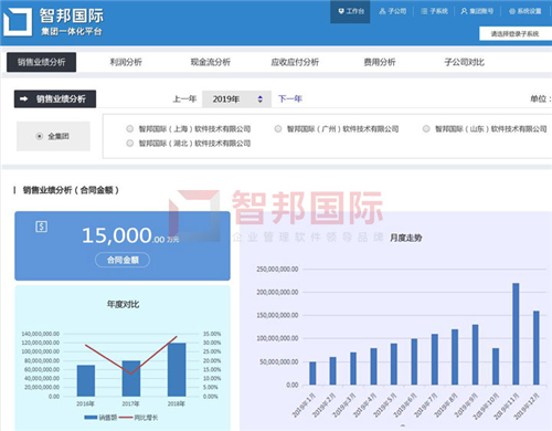 智邦國際集團(tuán)ERP平臺：無界管理，無界成長