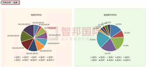 智邦國際集團(tuán)ERP平臺：無界管理，無界成長