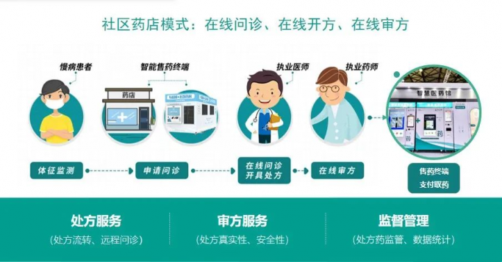重磅發(fā)布！巨米智能將攜無人藥房解決方案亮相藥交會