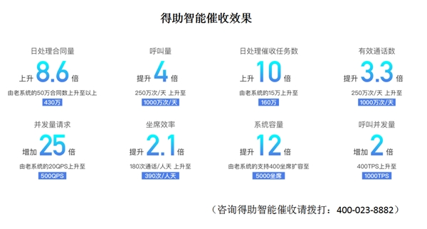 業(yè)務(wù)擴(kuò)張與個(gè)人不良貸款風(fēng)險(xiǎn)難平衡，催收仍是銀行發(fā)力重點(diǎn)