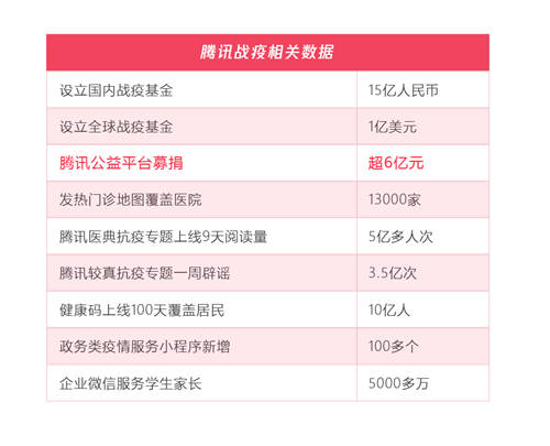 五年扶貧捐贈人數(shù)激增68倍，從99公益日看中國脫貧攻堅戰(zhàn)的深化