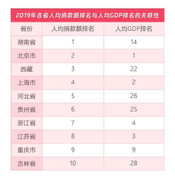 五年扶貧捐贈人數(shù)激增68倍，從99公益日看中國脫貧攻堅戰(zhàn)的深化