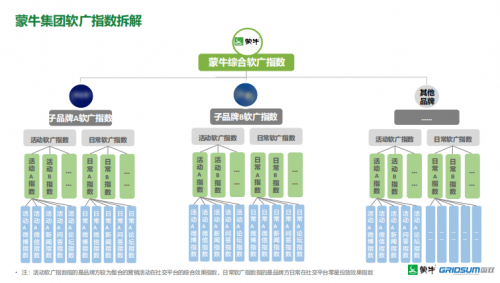喜報(bào)！國(guó)雙攜“上汽”“蒙?！毕嗬^斬獲商業(yè)傳播領(lǐng)域兩項(xiàng)大獎(jiǎng)