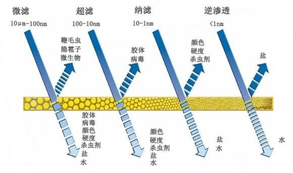 凈水器怎么選？看完這篇不再迷茫！