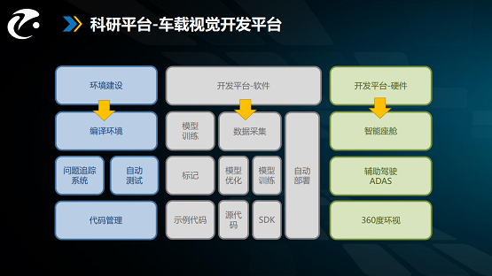 開(kāi)學(xué)季，汽車智能技術(shù)學(xué)生如何攀登新高峰？