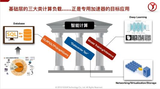 中科馭數(shù)鄢貴海：以超融合專用計算架構(gòu)KPU，助力數(shù)據(jù)智能時代的業(yè)務(wù)創(chuàng)新