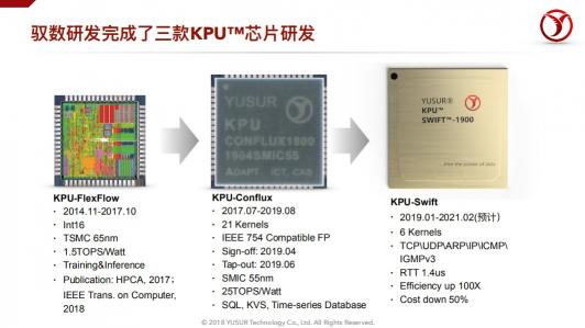 中科馭數(shù)鄢貴海：以超融合專用計算架構(gòu)KPU，助力數(shù)據(jù)智能時代的業(yè)務(wù)創(chuàng)新